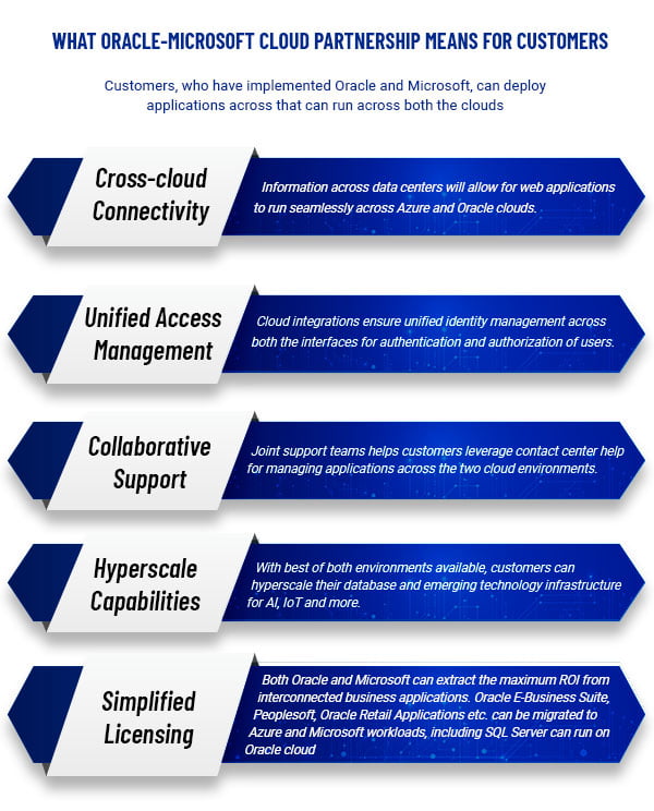 What-SAP-Microsoft-Azure-tie-up-offers-customers