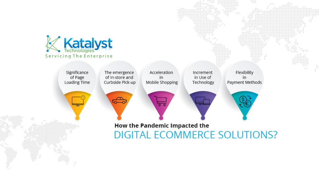 digital Ecommerce solutions