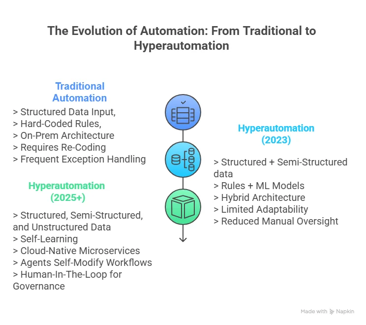 Future-Proof Your Program: Generative AI, Cloud-Native Architecture, and Agentic Automation