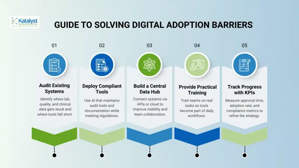 Step-by-Step Guide to Solving Digital Adoption Barriers