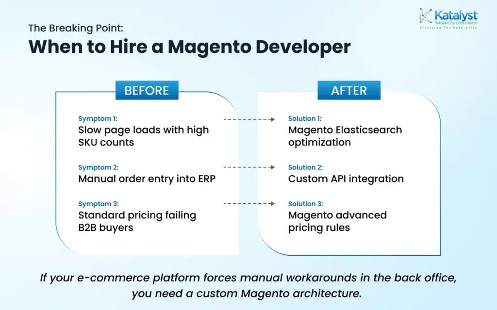 Hire a Magento Developer